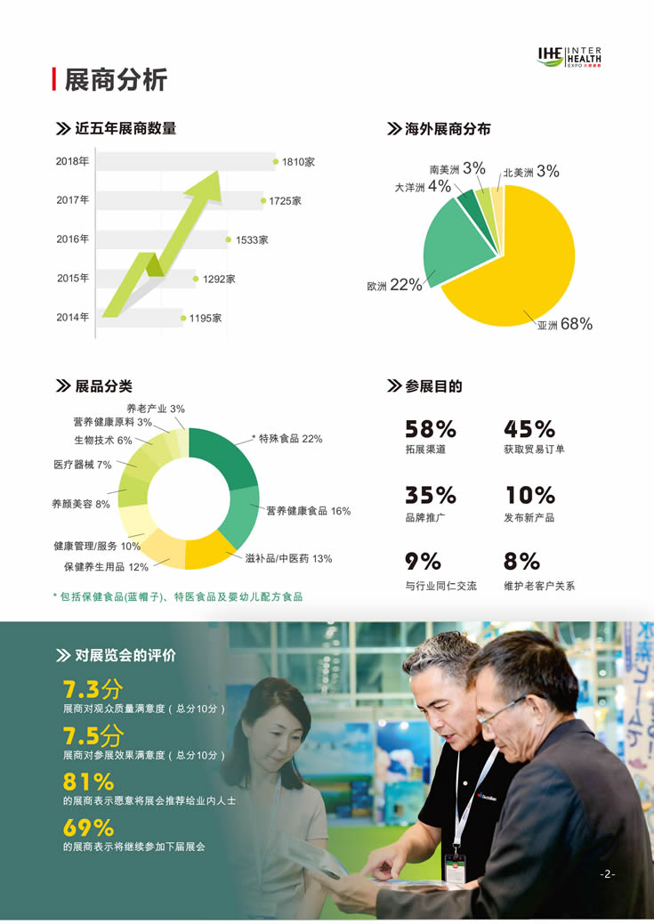 2018第27屆廣州國際大健康產業博覽會回顧 商展分析-1