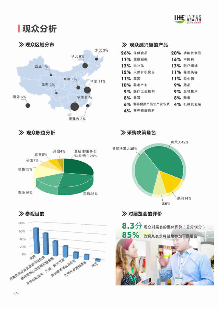 2018第27屆廣州國際大健康產業博覽會回顧 觀眾分析-1