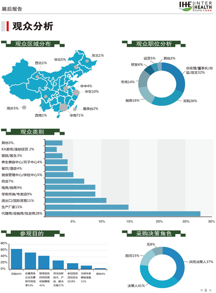 2019第28屆廣州國際大健康產業博覽會回顧 觀眾分析-1